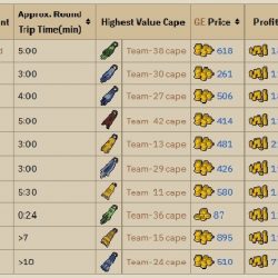 Osrs Best Money Making 2021 Pipe Crazy, Author at CRAZY Cheap OSRS Gold & Accounts   Page 6 of 16