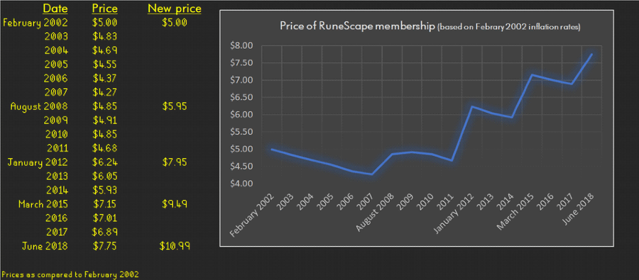 osrs membership